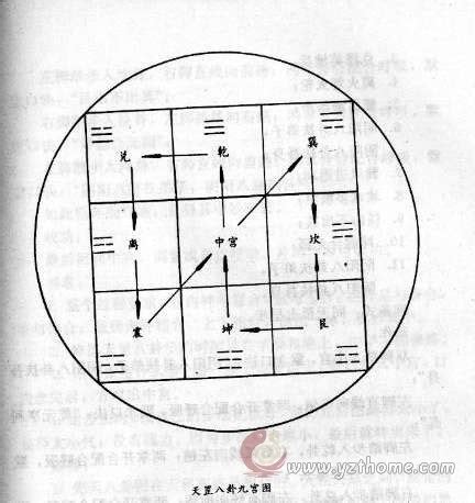 天罡八卦步|奇門遁甲 